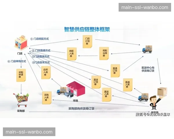 供应链协同管理平台整合 优化设备与人员调度效率