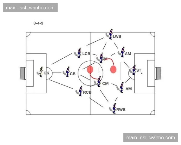 内收型边卫成潮流，朗斯主帅海斯详解其3-4-3体系中的关键作用